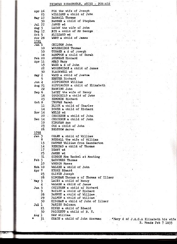 Princes Risborough Burial Transcripts 1790